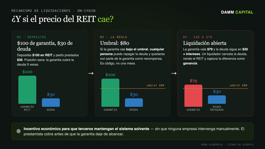 Mecanismo de liquidaciones on-chain