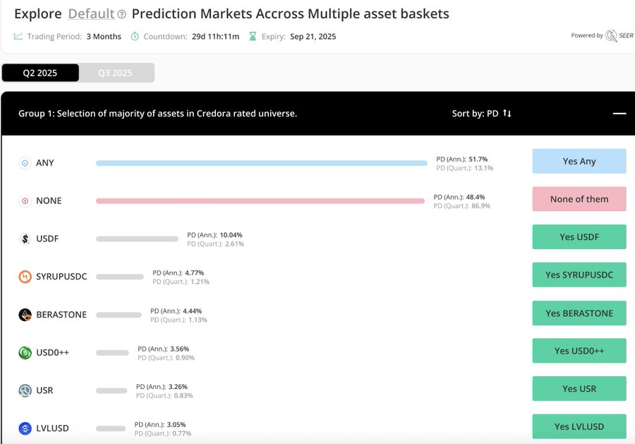 Prediction markets across multiple asset baskets