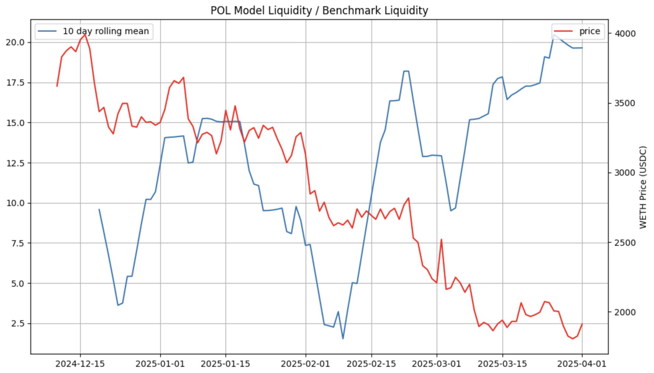 Liquidity depth ratio vs benchmark
